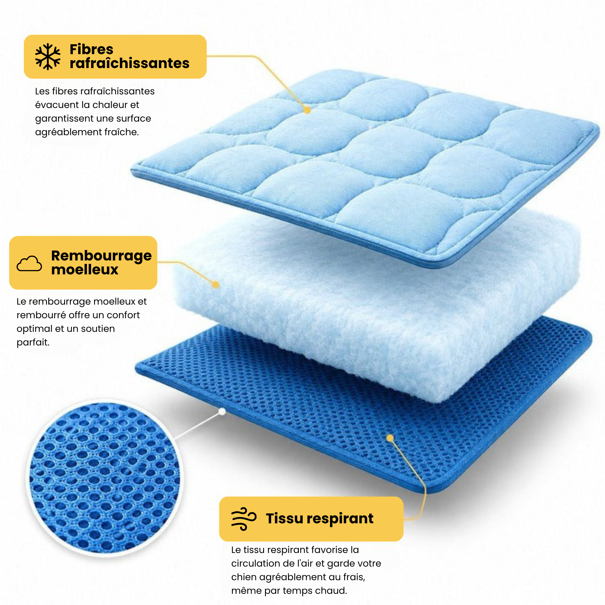 Tapis rafraîchissant pour l'été